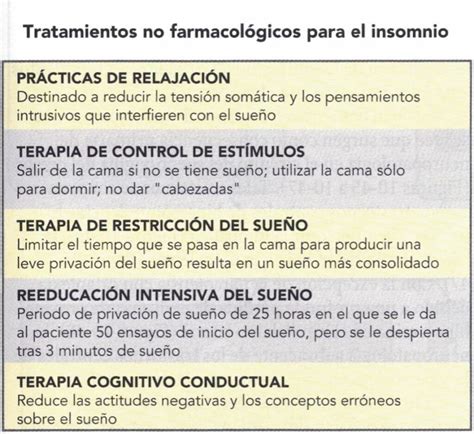 Representación de diferentes terapias alternativas para el insomnio
