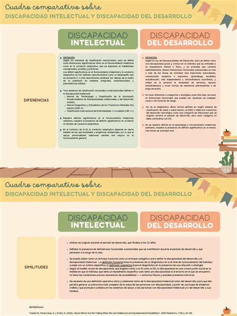 Esquema comparativo entre discapacidad intelectual y funcionamiento intelectual límite