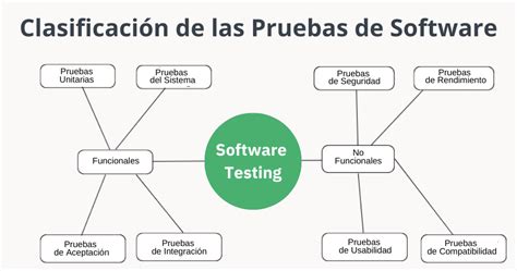 esquema de los diferentes tipos de pruebas diagnósticas para la discapacidad intelectual