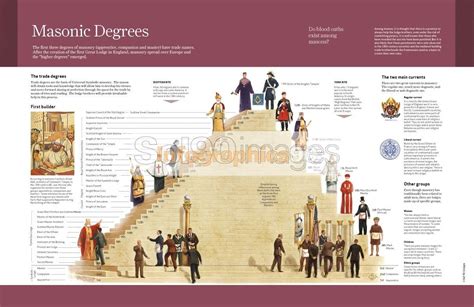 Infografía: Grados de asignatarios de montepío