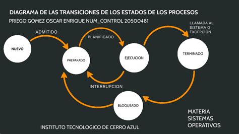 Diagrama de flujo de transición de PBSI a PGU a los 65 años