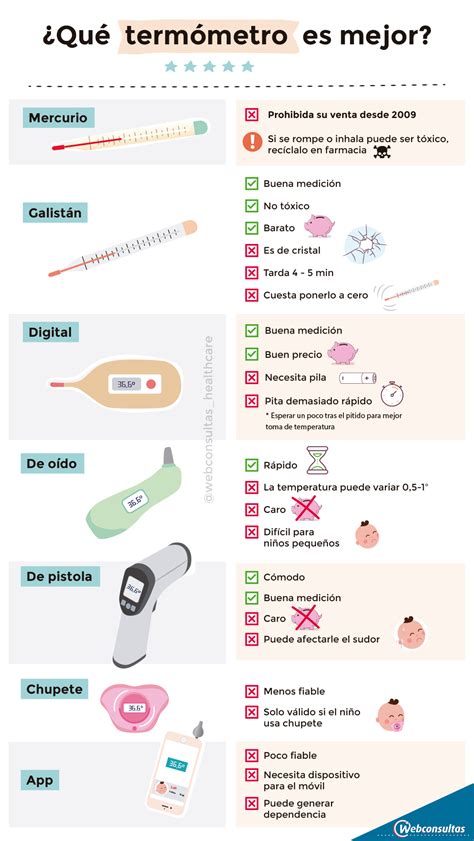 Comparación de diferentes tipos de termómetros