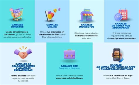 Imagen de los diferentes canales de atención de AFP Habitat (web, app, móvil, redes sociales)