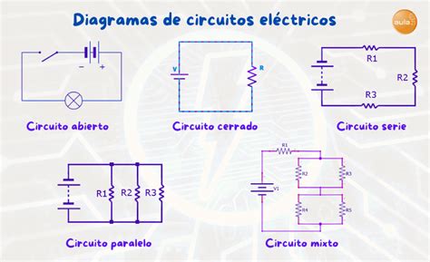 Diagrama simplificado de los circuitos cortico-estriado-tálamo-corticales.