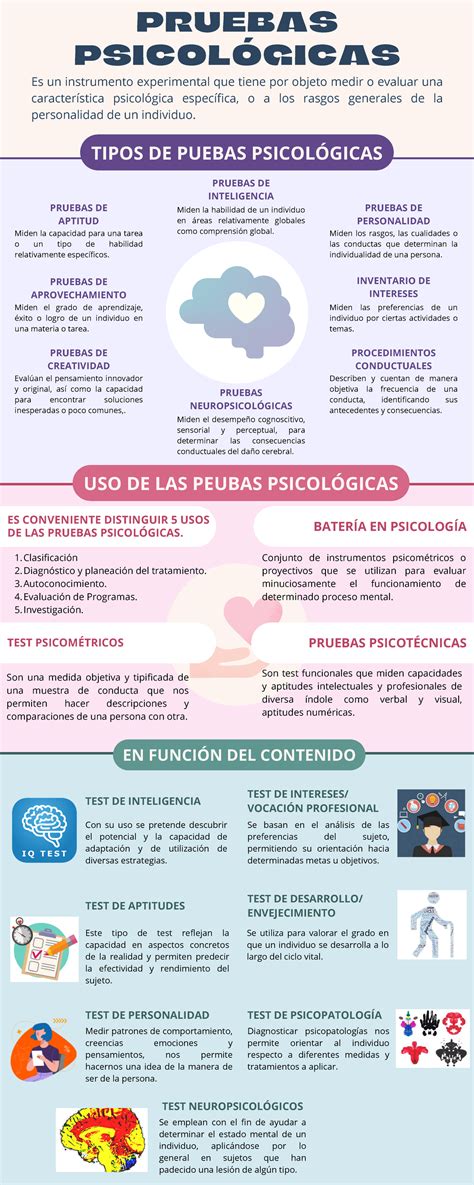 Iconos representando diferentes tipos de pruebas psicológicas (cerebro, cuestionario, gráfico).