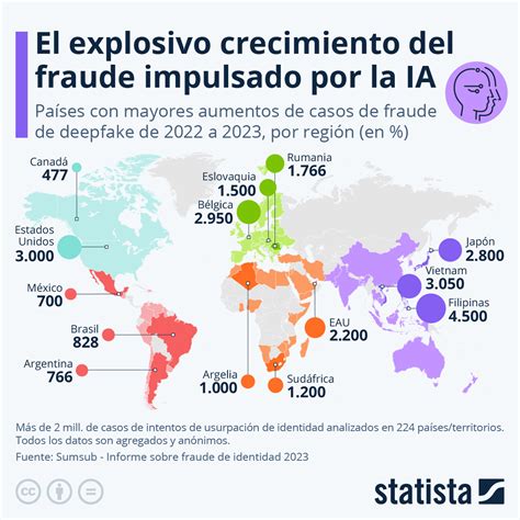 infografía sobre estadísticas de fraude a personas mayores por tipo de estafa y rango de edad