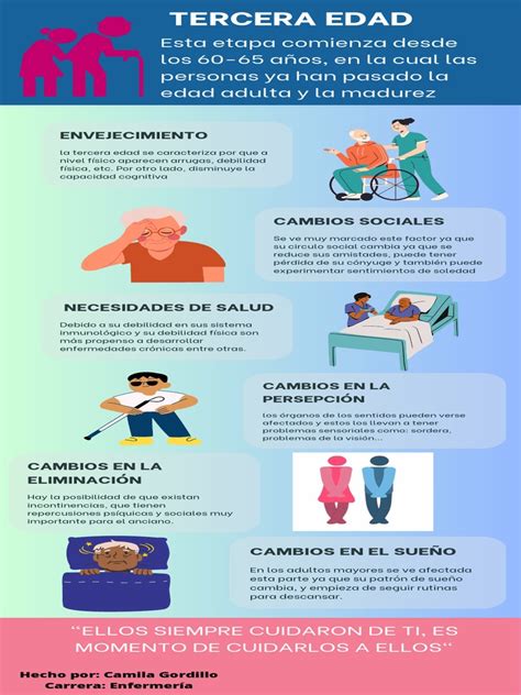 infografía con los cambios nutricionales en la tercera edad