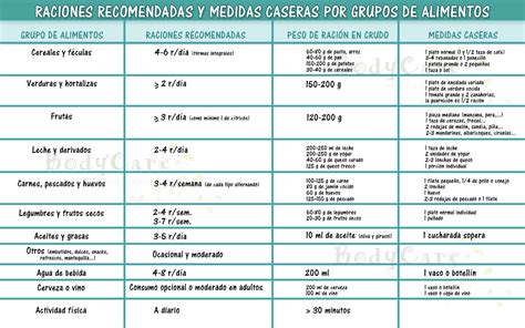 tabla comparativa de raciones de alimentos recomendadas para personas mayores