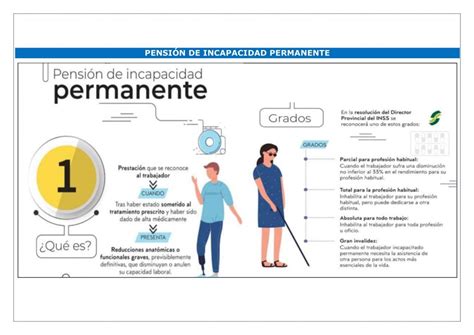 Esquema de las etapas del proceso de cálculo de una pensión por incapacidad permanente total.