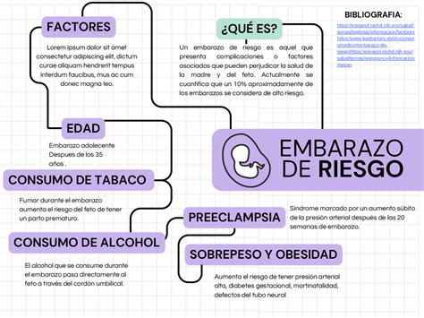 Esquema de factores de riesgo y complicaciones en pacientes geriátricos hospitalizados