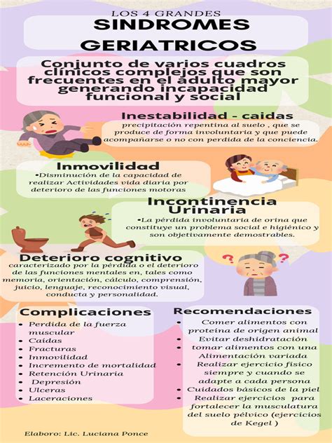 Infografía sobre los síndromes geriátricos más comunes en pacientes hospitalizados