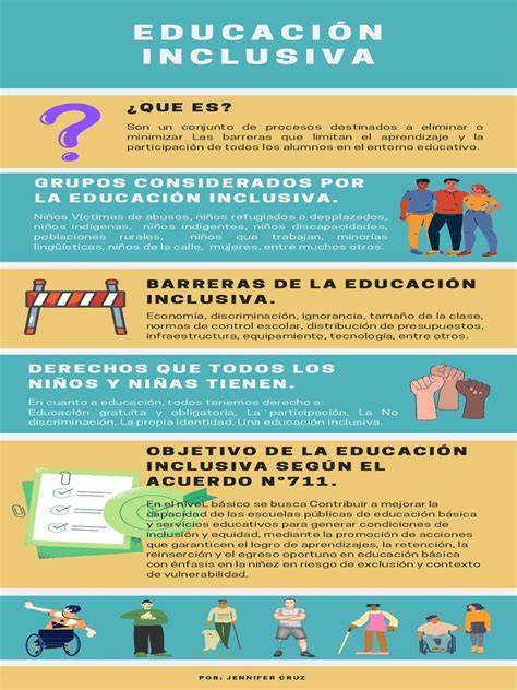 Infografía: Claves para la Evaluación Pedagógica Inclusiva