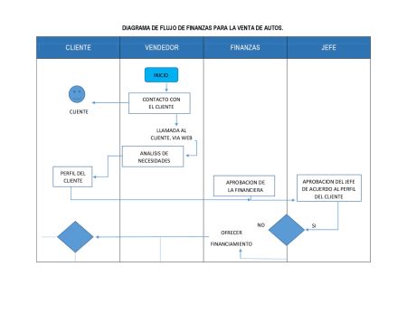Diagrama de flujo mostrando los pasos para la planificación financiera de la jubilación.
