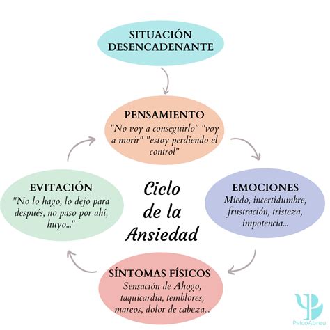 Esquema sobre la multicausalidad de la ansiedad ante la muerte en personas mayores