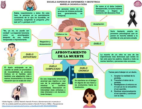 Infografía: Religión y afrontamiento de la muerte en diferentes culturas
