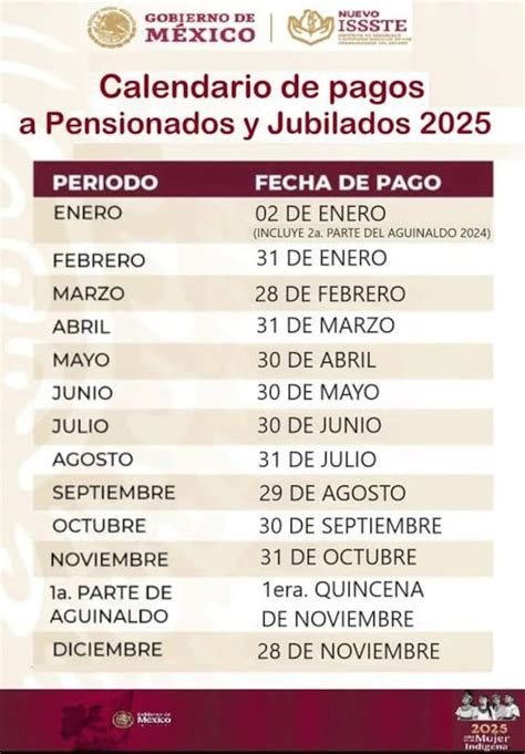 Calendario con fechas de pago de pensiones indicadas según el primer apellido.