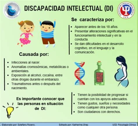 Infografía: Tipos de discapacidad intelectual y su prevalencia