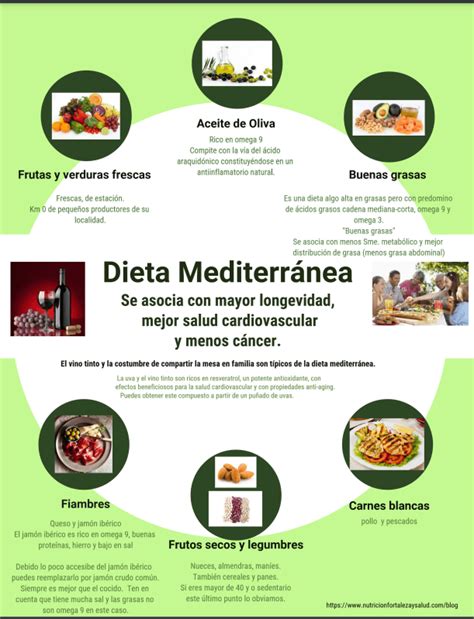 Gráfico circular que muestra la adherencia a la dieta mediterránea en la población infanto-juvenil estudiada.