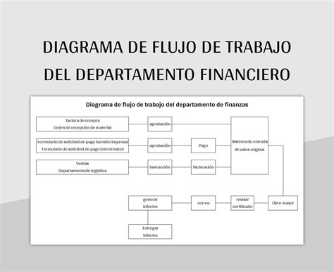 diagrama de flujo del cálculo de pensiones por cuentas nocionales
