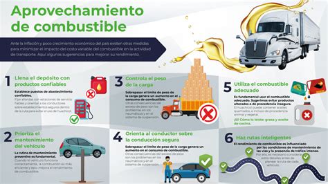 Infografía o esquema de descuentos en combustible y gas