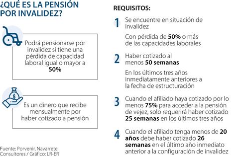Infografía: Requisitos clave para solicitar la pensión de invalidez en AFP