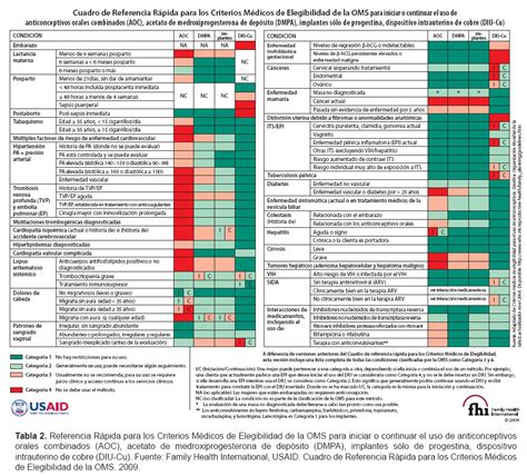 Esquema de criterios de elegibilidad para programas de adultos mayores