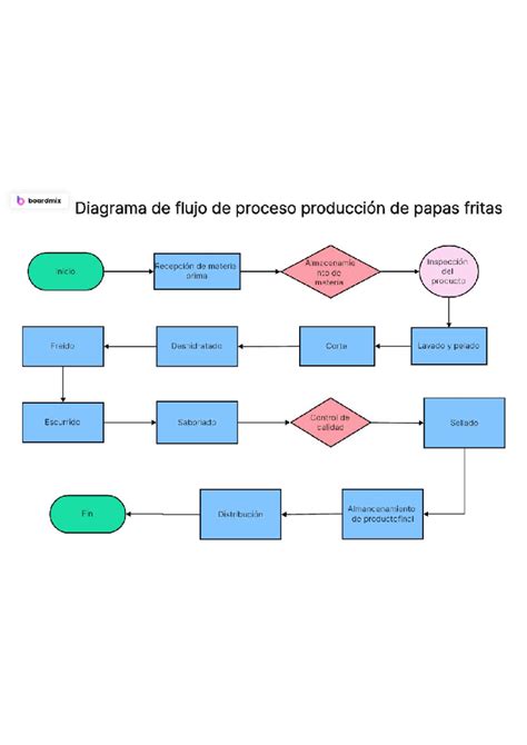 Diagrama de flujo: Proceso de mediación familiar para pensión de alimentos