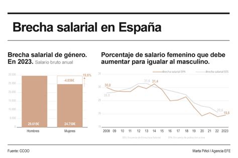 Infografía sobre la brecha en la cotización y ahorro previsional en Chile
