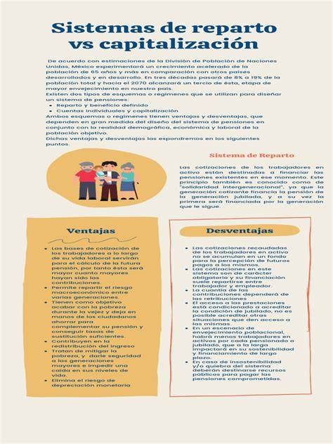 Infografía comparativa de sistemas de pensiones: reparto vs capitalización individual