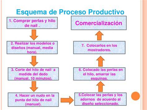 Esquema del proceso de reevaluación de invalidez