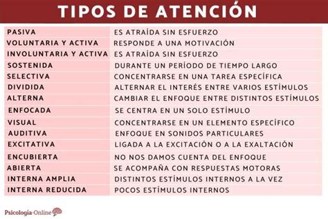 Esquema de los diferentes tipos de atención domiciliaria y sus indicaciones