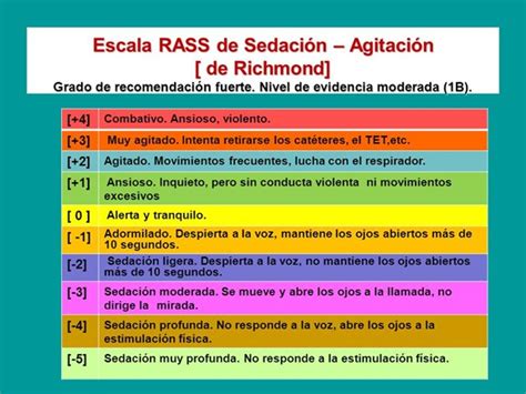 Tabla comparativa de escalas de sedación SAS y RASS