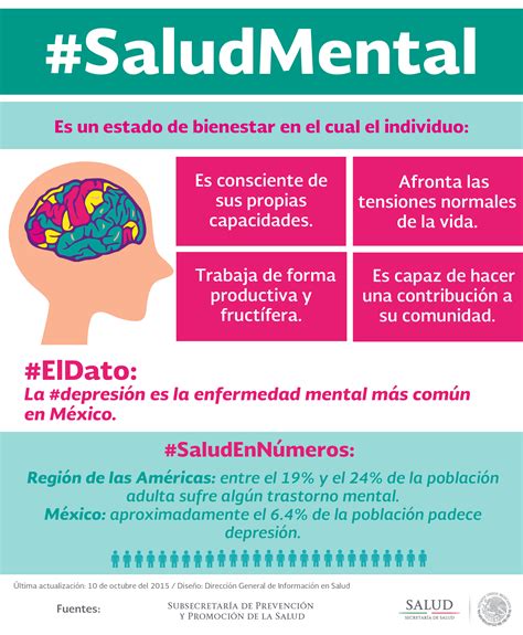 Infografía sobre los objetivos del Programa de Salud Mental