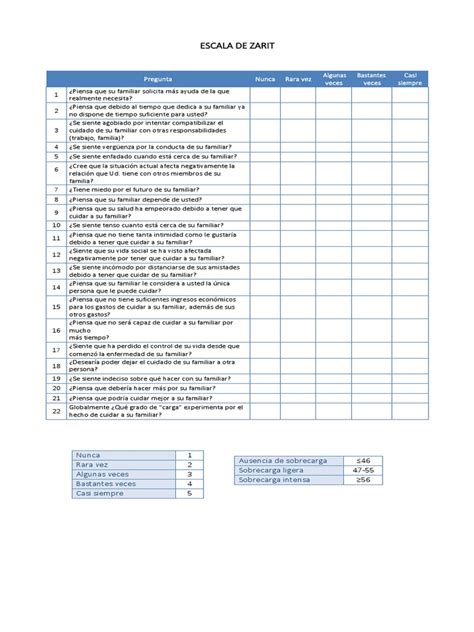 Diagrama de la Escala de Zarit con puntos de corte para sobrecarga leve e intensa.