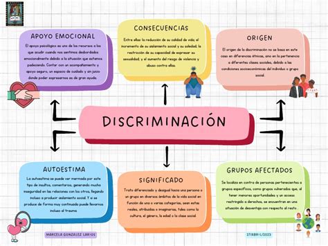 Esquema de las prohibiciones de discriminación por edad en diferentes ámbitos.