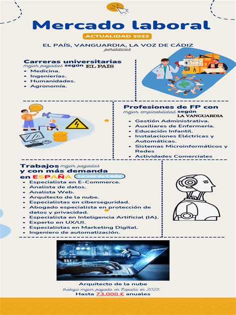 Infografía sobre estadísticas de adultos mayores en el mercado laboral chileno y riesgos de accidentes.