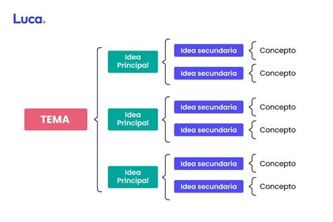 Esquema de las tres herramientas integradas del proyecto MultiModX