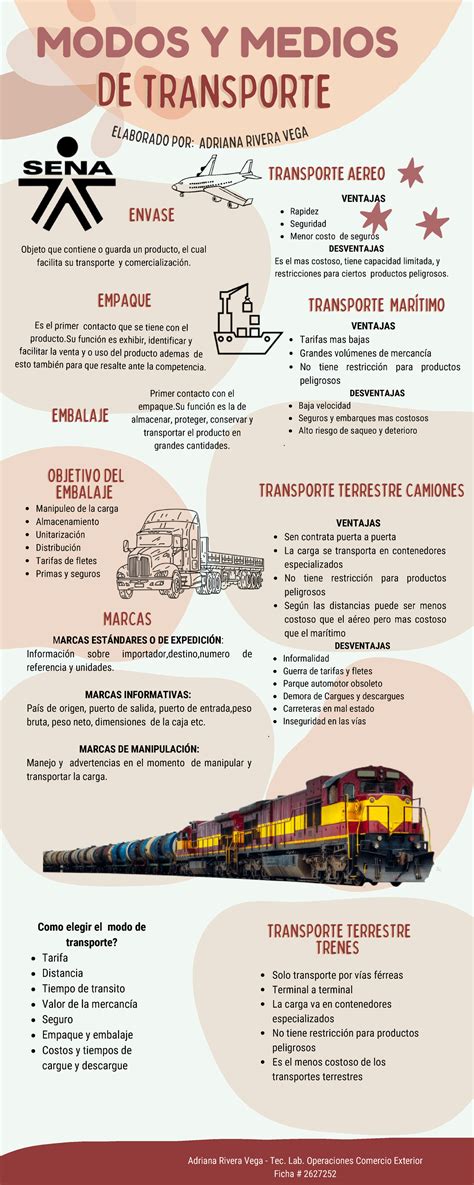 Infografía de los diferentes modos de transporte de mercancías
