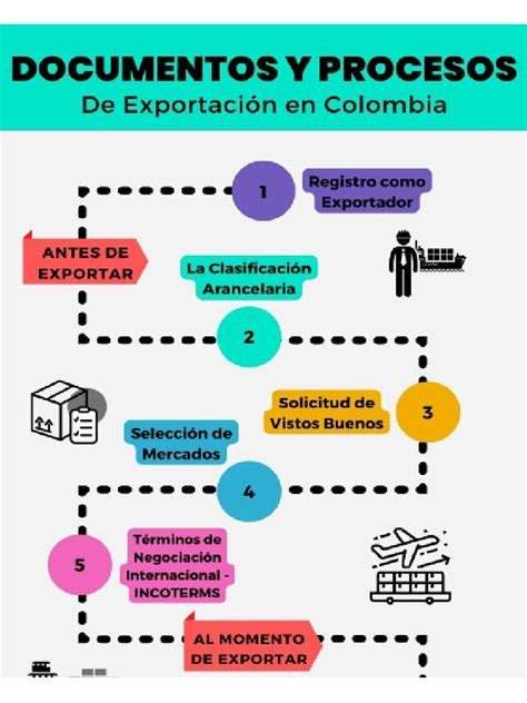 Representación visual de los documentos necesarios para solicitar apoyos