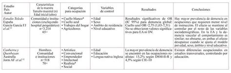 Gráfico: relación entre nivel educativo, ocupación y riesgo de deterioro cognitivo
