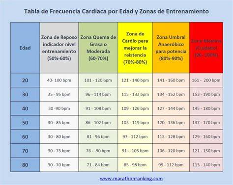 Tabla: pautas de frecuencia, duración y combinación de TEC y ejercicio