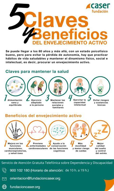 Infografía: beneficios del envejecimiento activo en residencias para mayores