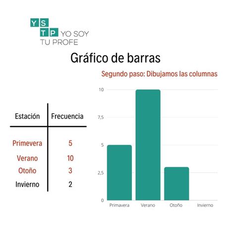 Gráfico de barras mostrando la frecuencia de síntomas en pacientes con migraña vestibular.