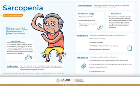 Infografía sobre las consecuencias de la sarcopenia en la movilidad y riesgo de caídas