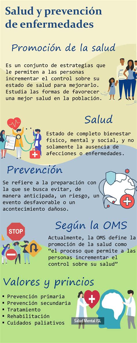 Infografía sobre las enfermedades que causan disfagia