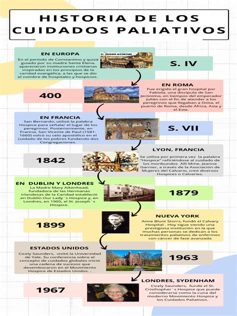 Gráfico mostrando la evolución de los servicios de cuidados paliativos en Latinoamérica o Perú