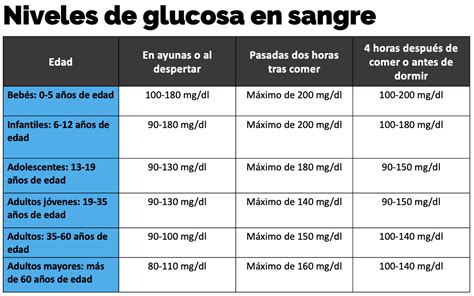 Tabla: Niveles de función visual OMS