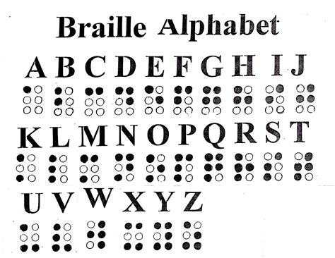 Ejemplo de alfabeto Braille