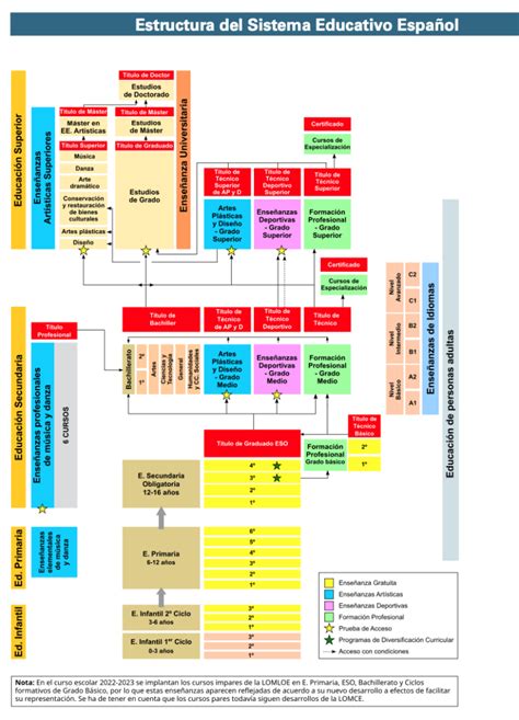 Esquema de la estructura del sistema de protección infantil en Chile, mostrando la interacción entre Sename, organismos colaboradores y el rol del Estado.