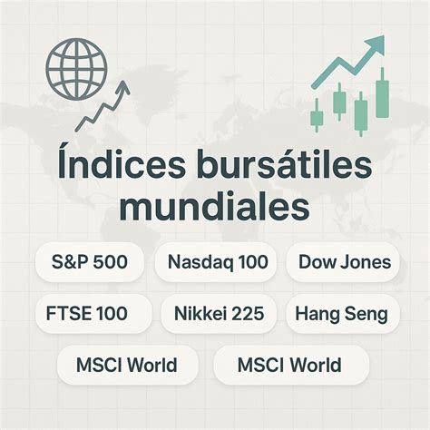 Gráfico de evolución de los principales índices bursátiles globales en marzo de 2026